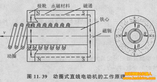 簡單描述直線電機(jī)的優(yōu)缺點(diǎn)及其應(yīng)用