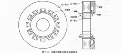 DD馬達名稱的由來
