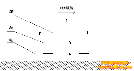 XY二維直線電機(jī)平臺(tái)選型