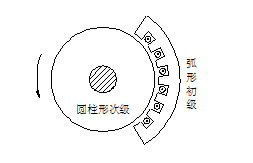 直線電機(jī)的基本結(jié)構(gòu)和分類