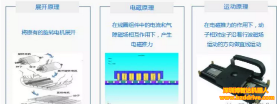 你了解直線電機(jī)嗎