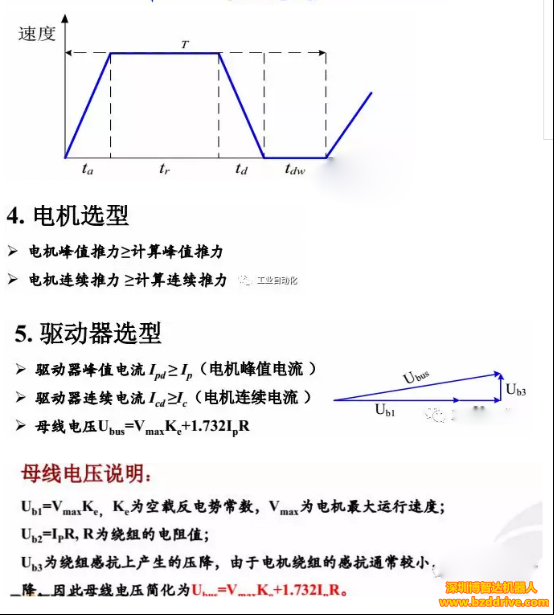 直線電機選型參數(shù)計算