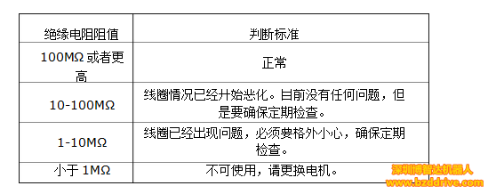 直線電機高精度要求