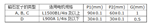 直線電機高精度要求