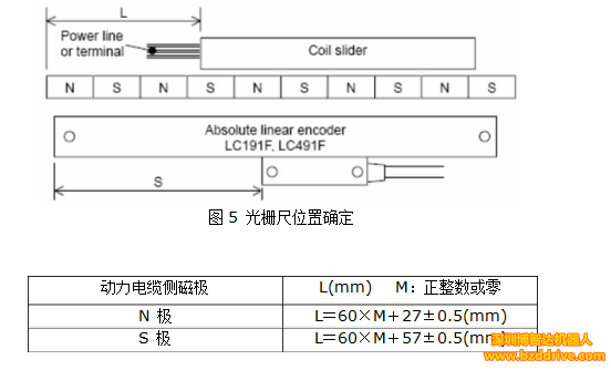 直線電機高精度要求