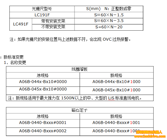 直線電機高精度要求