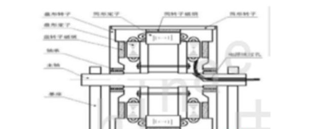 「直線電機(jī)」直驅(qū)電機(jī)的基本原理以及結(jié)構(gòu)介紹