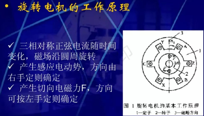 直線電機的原理和應(yīng)用