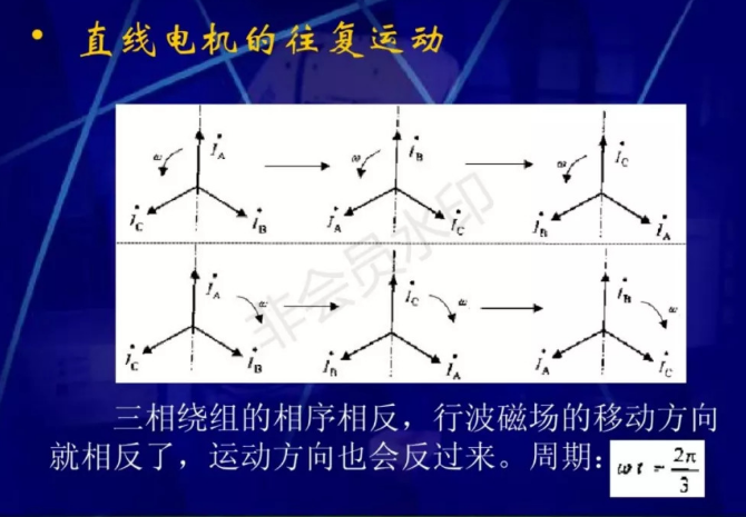 直線電機的原理和應(yīng)用