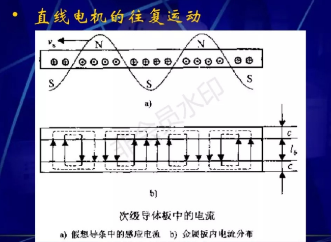 直線電機的原理和應(yīng)用
