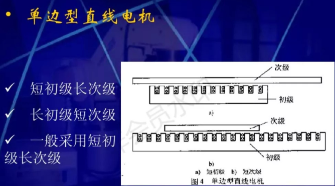 直線電機的原理和應(yīng)用