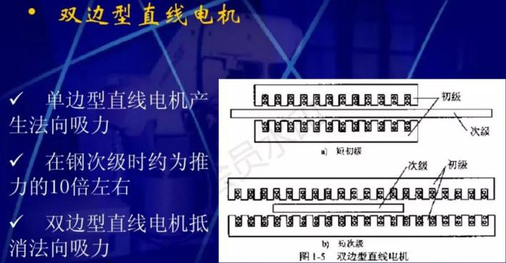 直線電機的原理和應(yīng)用