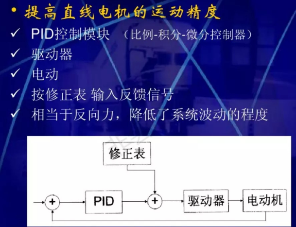 直線電機的原理和應(yīng)用