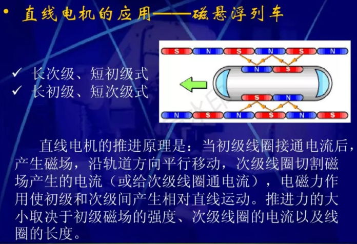 直線電機的原理和應(yīng)用