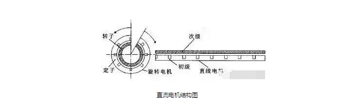 深度剖析直線電機(jī)技術(shù)