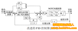 「直線電機」直線電機線性精密平臺的控制原理是什么？