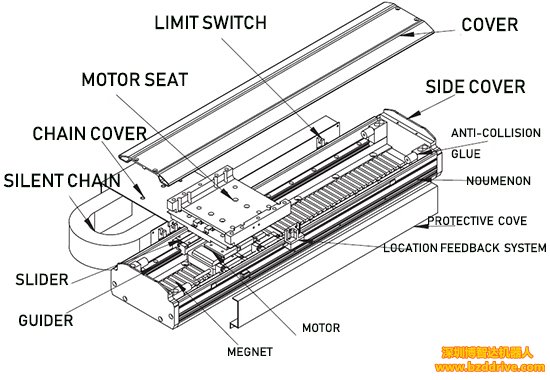 「直線電機(jī)」直線電機(jī)的特點(diǎn)，直線電機(jī)有什么優(yōu)勢(shì)？