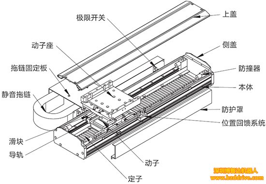 「直線電機(jī)優(yōu)勢」直線電機(jī)有什么樣的優(yōu)勢？