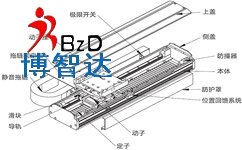 「線性模組」線性模組動(dòng)力是什么意思?