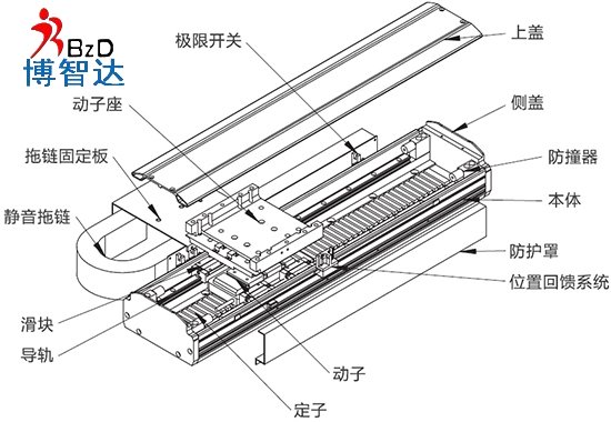 [直線電機(jī)應(yīng)用]直線電機(jī)機(jī)器人讓孩童享受AI教育！