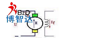 「直流電機(jī)」直流電機(jī)中的勵磁方式以及磁場介紹！