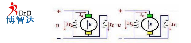 「直流電機(jī)」直流電機(jī)中的勵磁方式以及磁場介紹！