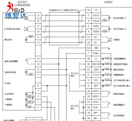 「伺服電機(jī)」全面解析PLC編程如何使用脈沖方式控制伺服電機(jī)，