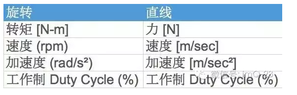 [直線電機]沒有傳動的直線電機技術(shù)！