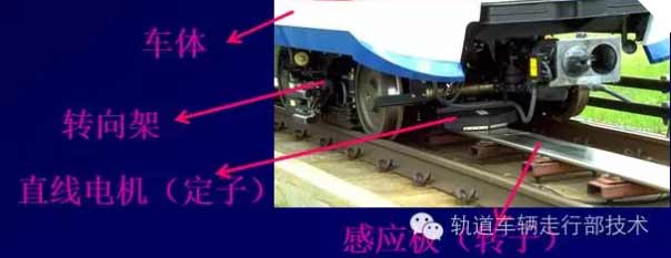 [直線電機(jī)應(yīng)用]直線電機(jī)在車輛上的應(yīng)用介紹！
