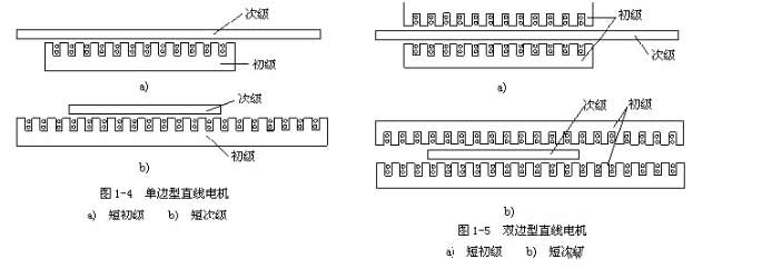 [直線電機(jī)知識(shí)]直線電機(jī)的基本結(jié)構(gòu)是什么樣子的？
