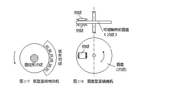 [直線電機(jī)知識(shí)]直線電機(jī)的基本結(jié)構(gòu)是什么樣子的？
