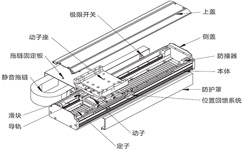 [直線電機(jī)]直線電動(dòng)機(jī)的結(jié)構(gòu)及其應(yīng)用需要注意什么原則？