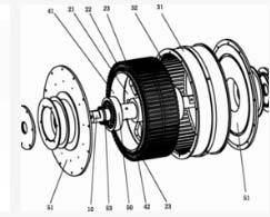 [直線電機(jī)]電動(dòng)機(jī)中定子的繞線分類有哪些？