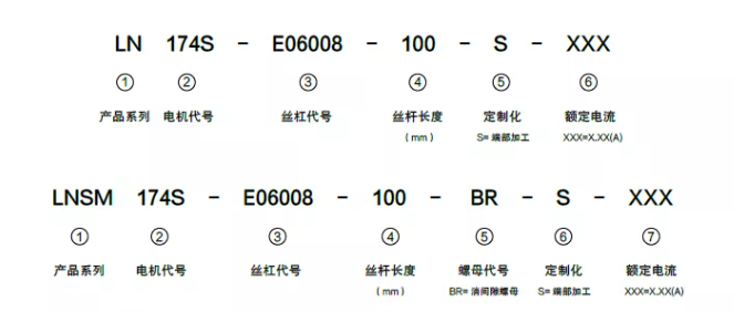 [直線步進電機]貫穿軸式直線步進電機的原理及優(yōu)勢介紹！