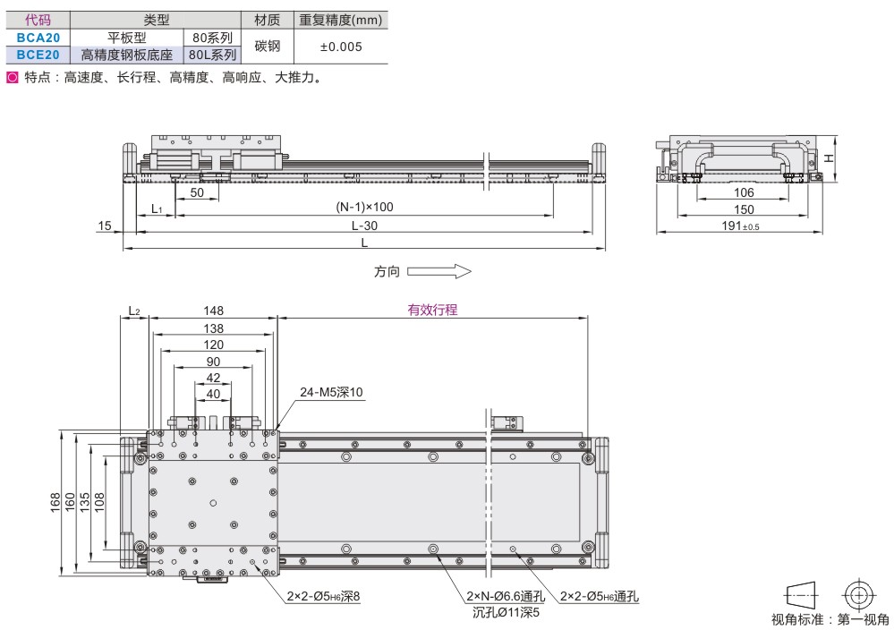 平板型直線電機