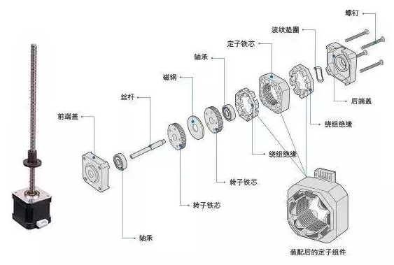 [外部驅(qū)動直線電機]外部驅(qū)動直線電機的結(jié)構(gòu)以及基本原理介紹！