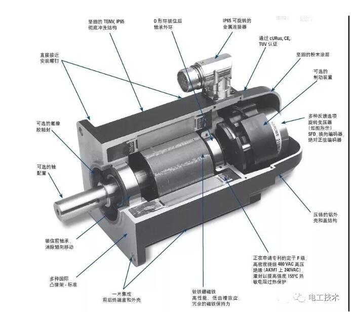 伺服電機(jī)|伺服電機(jī)工作原理解讀介紹！