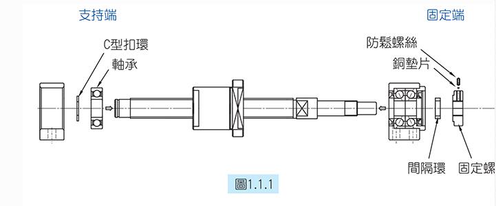 [滾珠絲桿支撐座]滾珠絲桿支撐座的安裝步驟介紹！